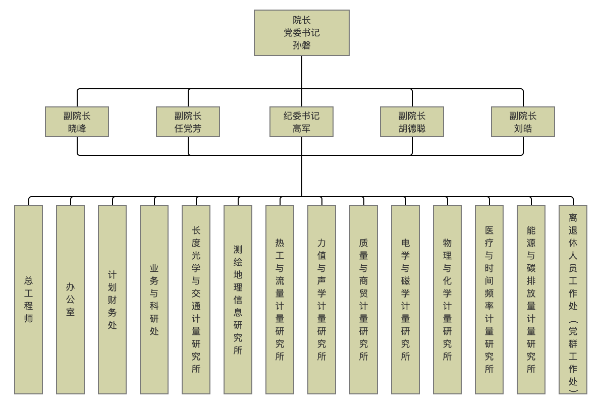 計量院組織結構2.png